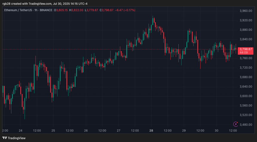 Ethereum, ETH, ETHUSDT 