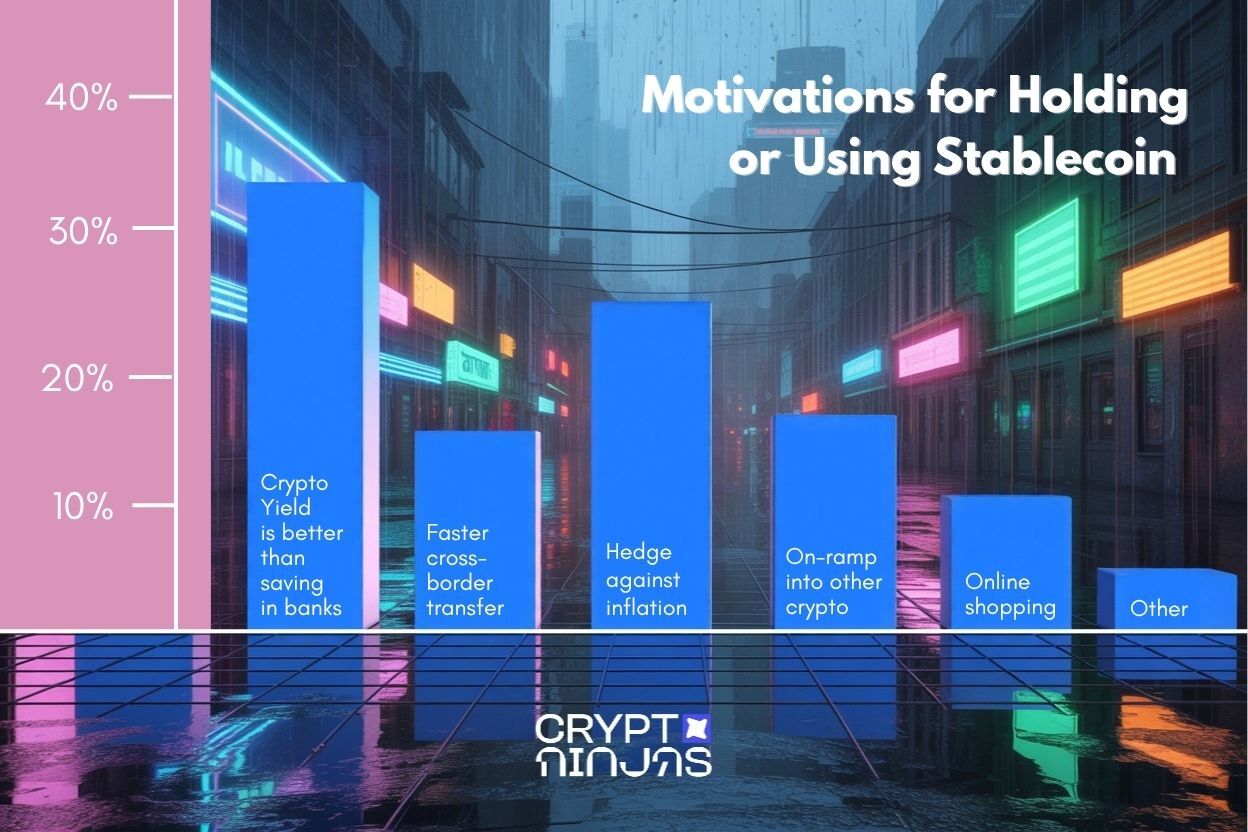 study-gen-z-is-all-in-on-stablecoins-while-boomers-hesitate