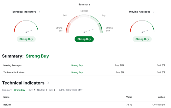 RSI indicator investing.com