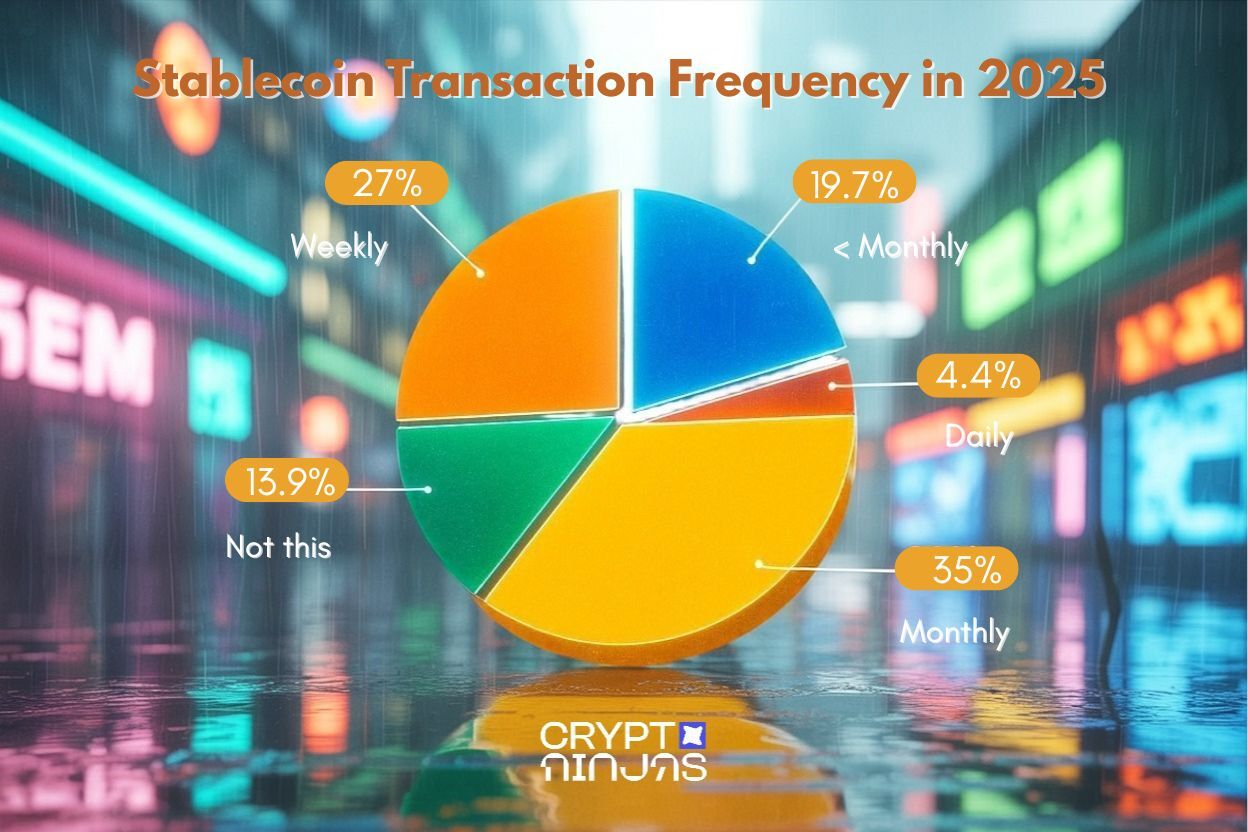 study-gen-z-is-all-in-on-stablecoins-while-boomers-hesitate
