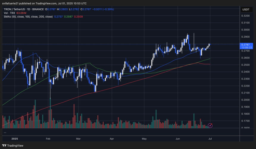 TRX testing key supply level | Source: TRXUSDT chart on TradingView