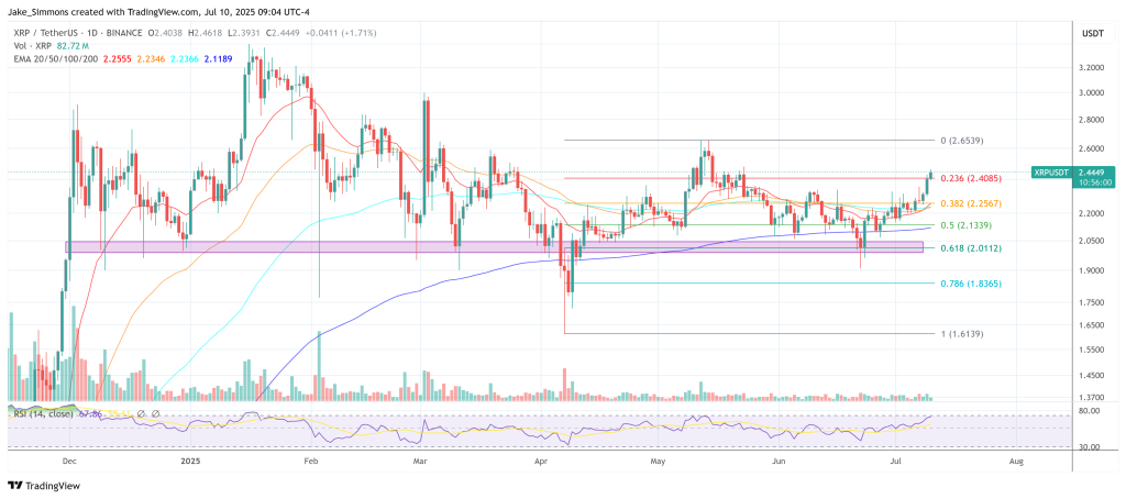 XRP price
