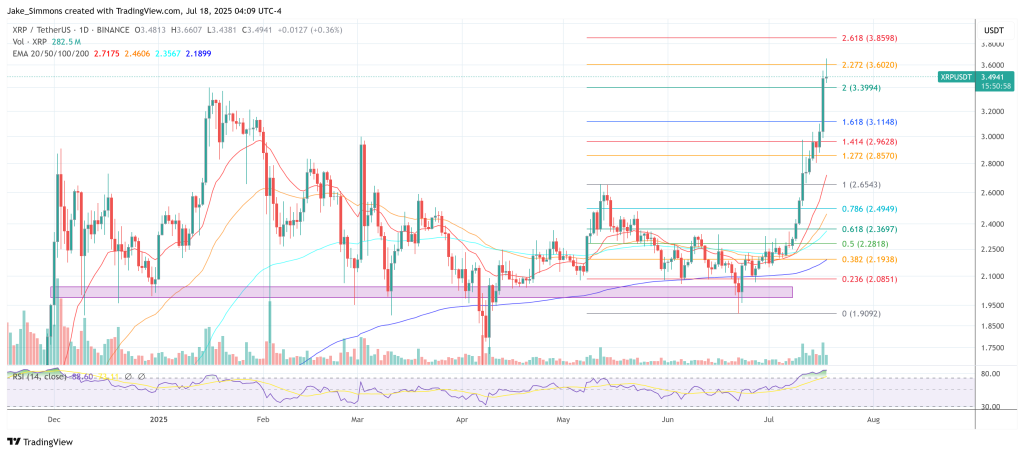 XRP price