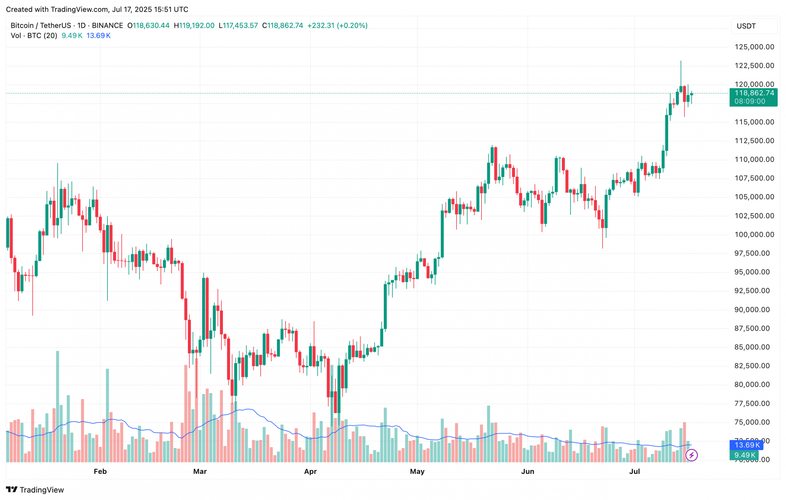 bitcoin