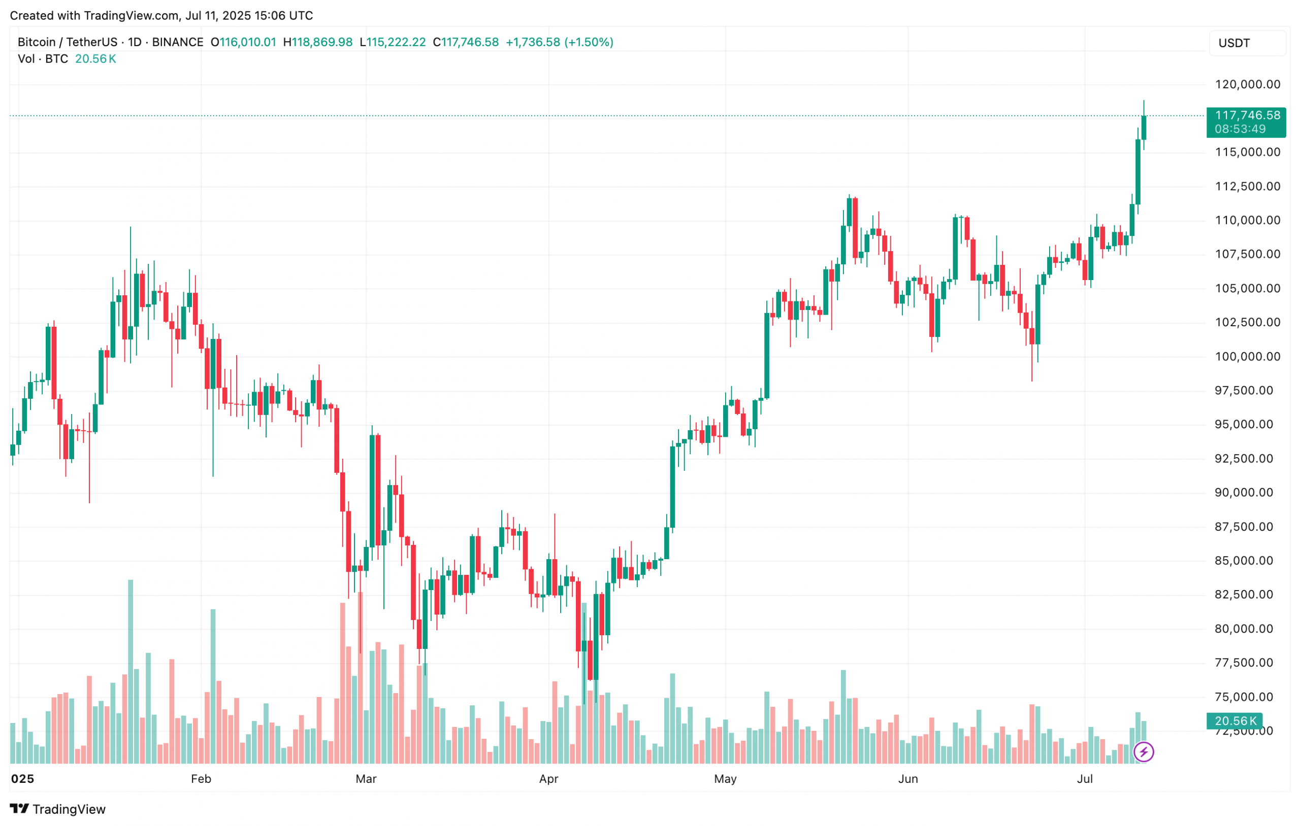 bitcoin