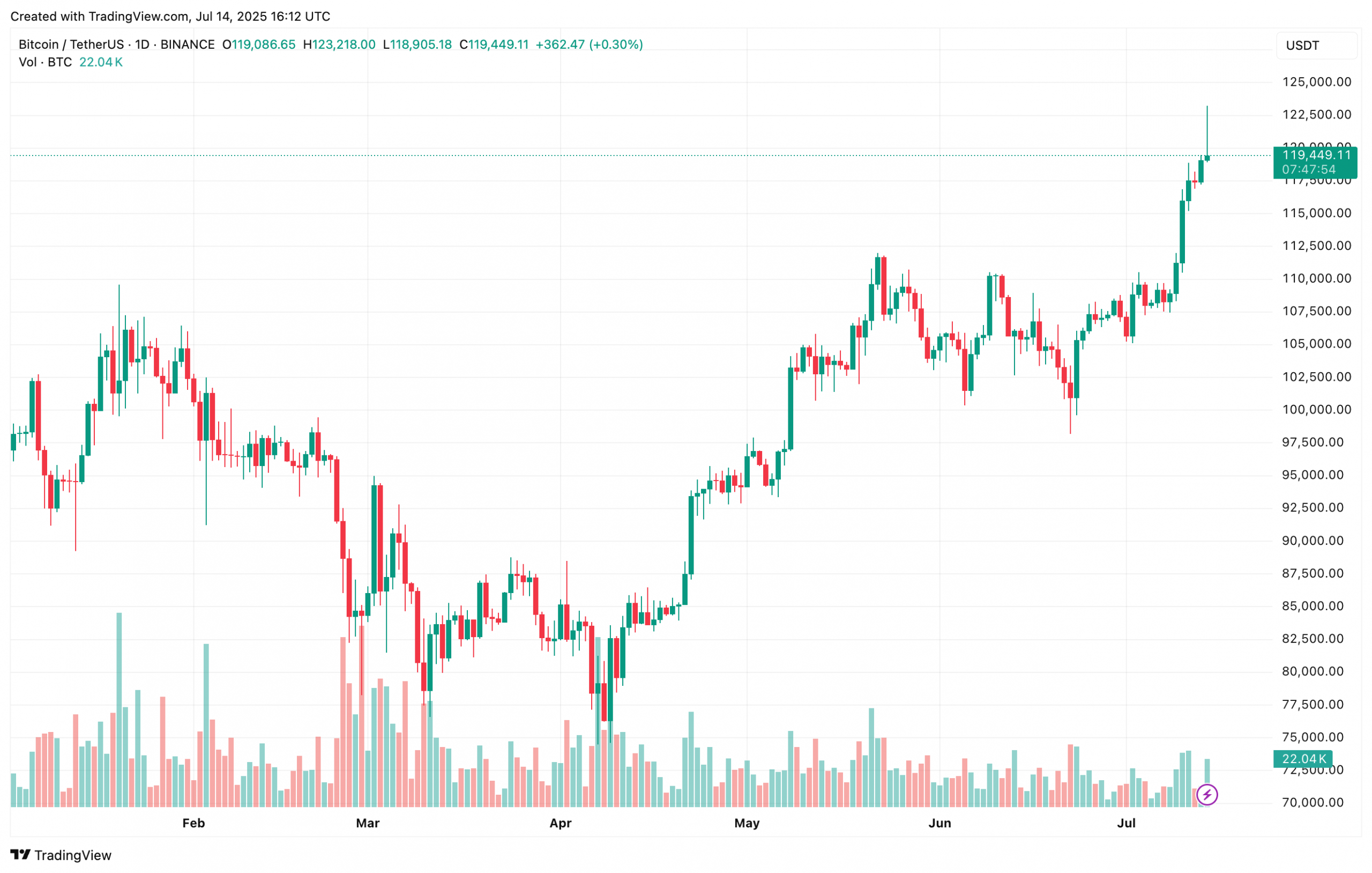 bitcoin