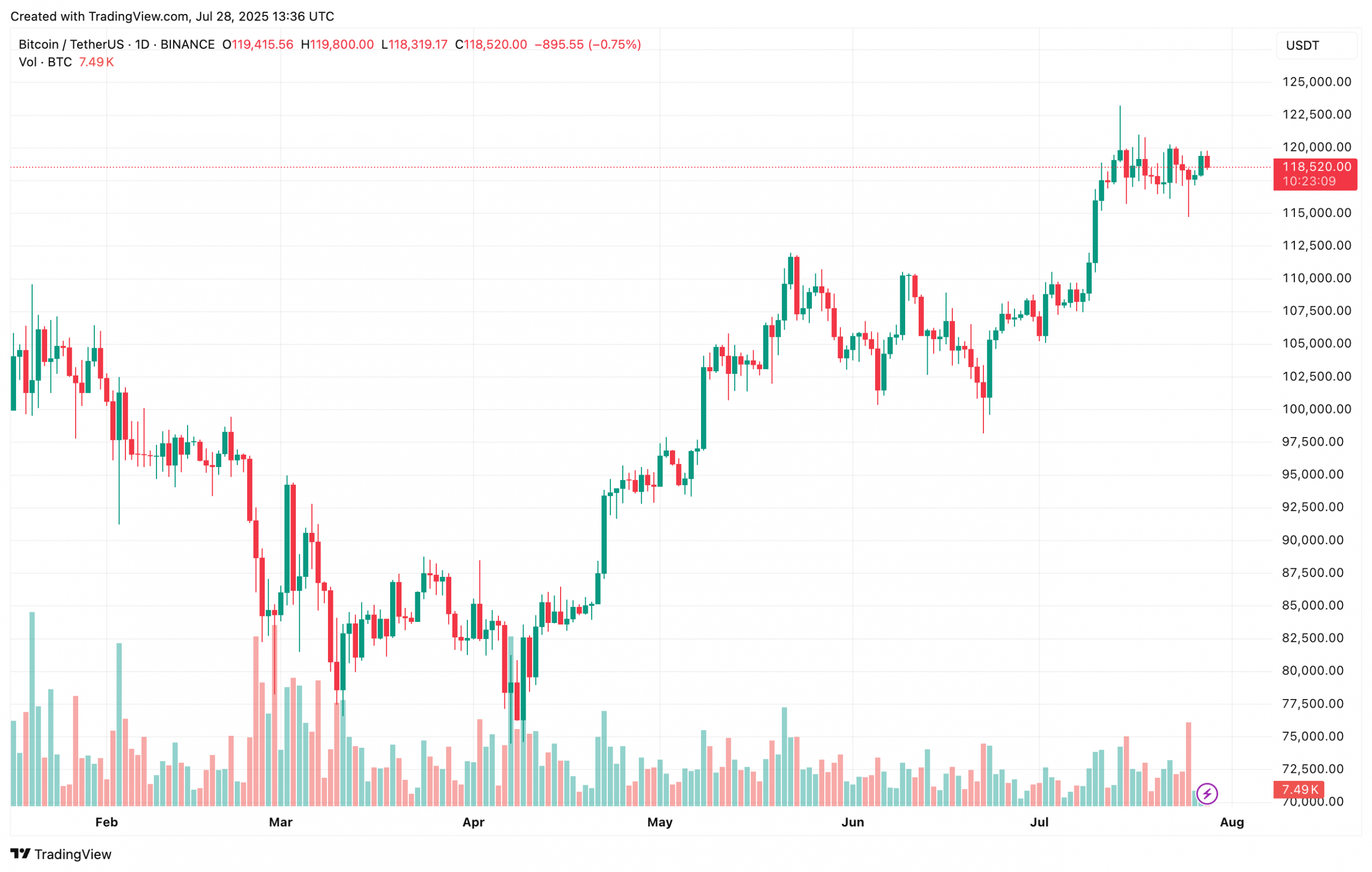 bitcoin