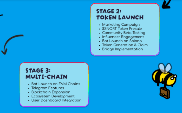 Blockchain expansion roadmap