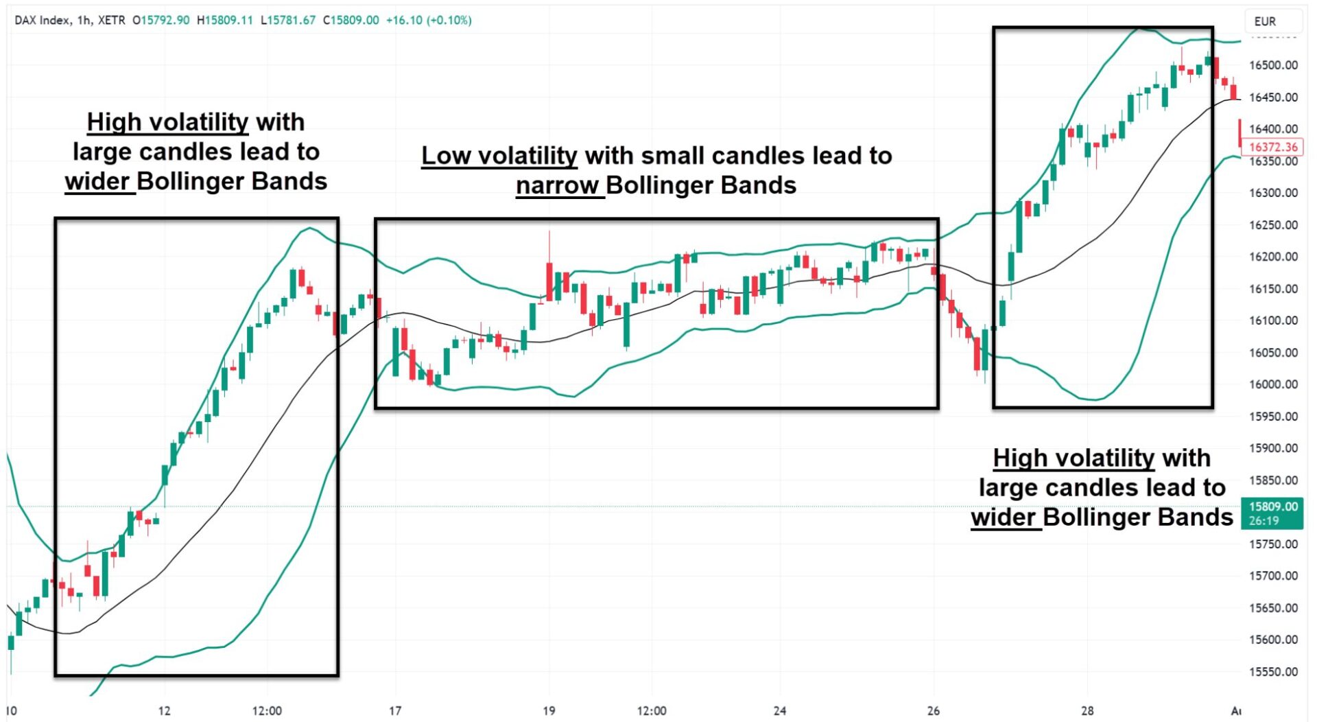 bollinger-bands-indicator