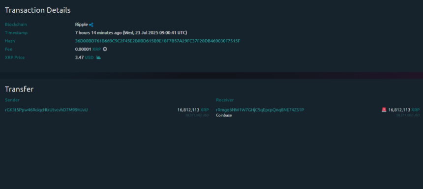 XRP Exchange Inflow