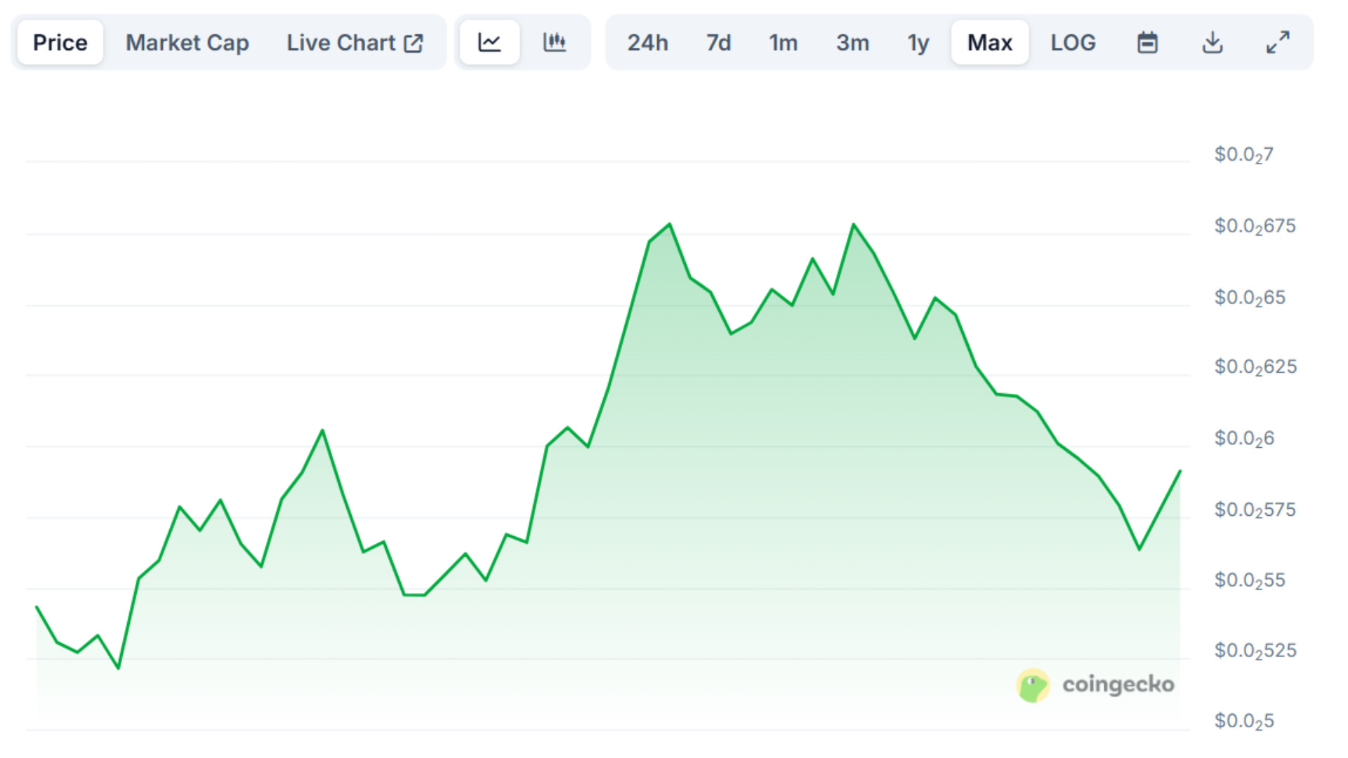 pump-7-day-chart