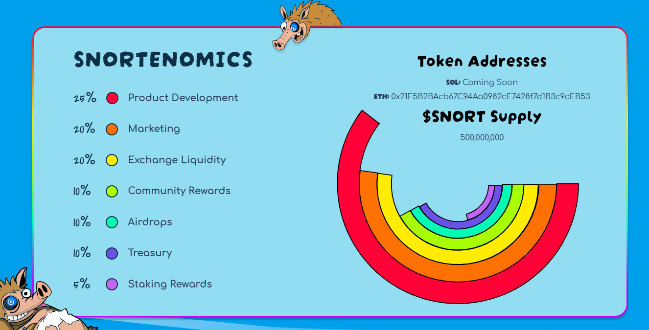 snortenomics-you-should-know