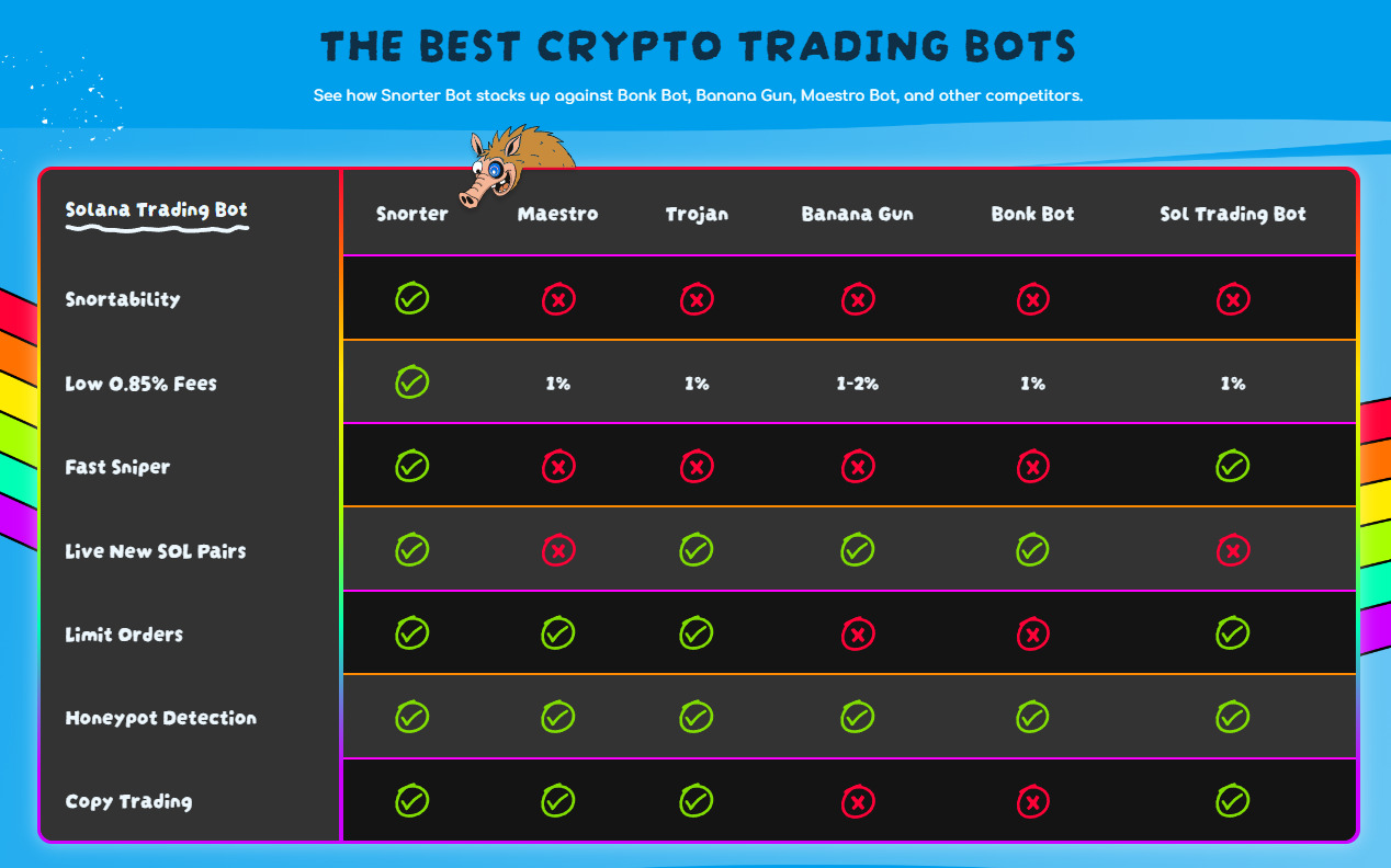 snorter-trading-bots-features-compared-to-other-competitors