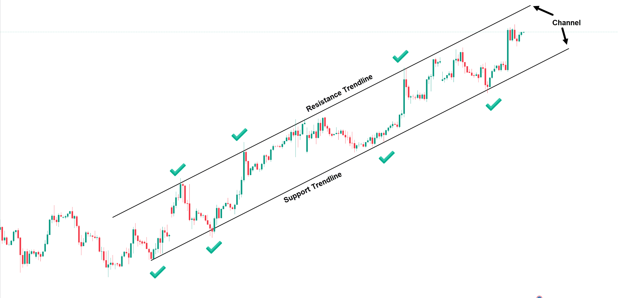 trend-lines-indicator