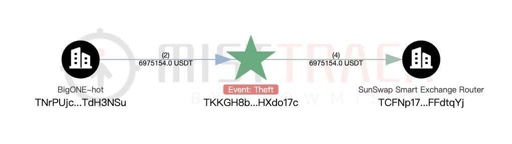 27m-vanishes-in-bigone-hack-but-thats-not-the-most-shocking-part-of-the-attack