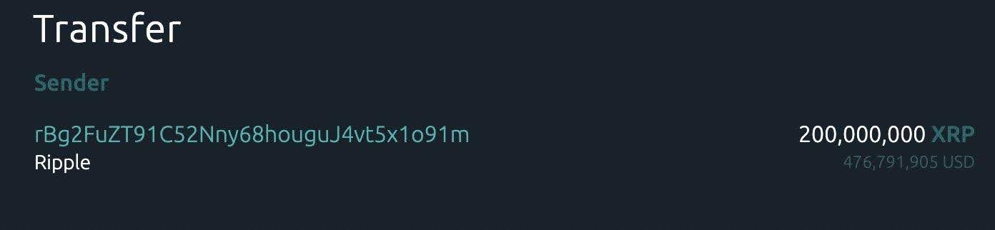ripple-transfers-477m-in-xrp-is-a-major-deal-brewing-behind-the-scenes