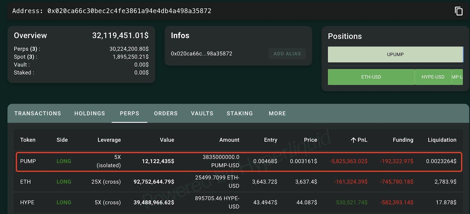 pump-token-tanks-over-50-yet-one-investor-is-betting-millions-more-on-its-comeback