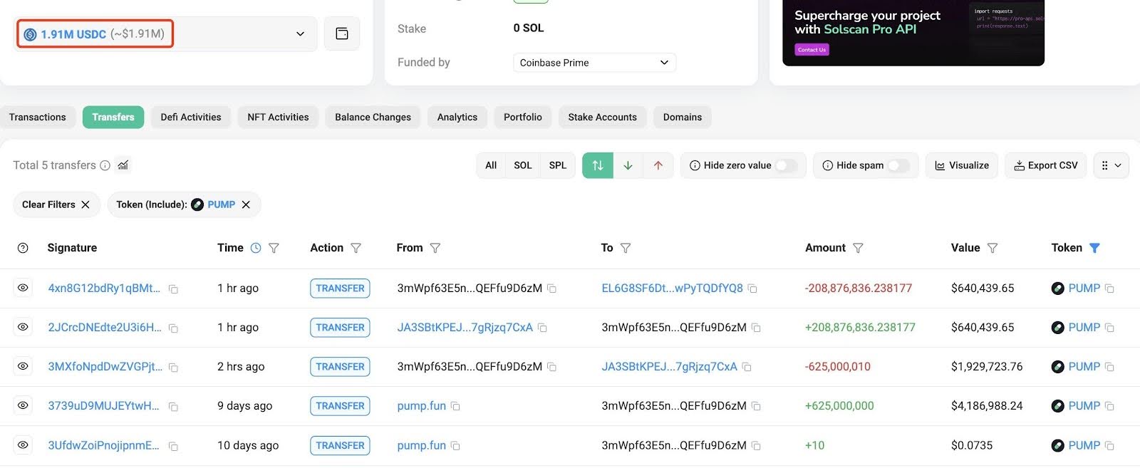 pump-token-tanks-over-50-yet-one-investor-is-betting-millions-more-on-its-comeback