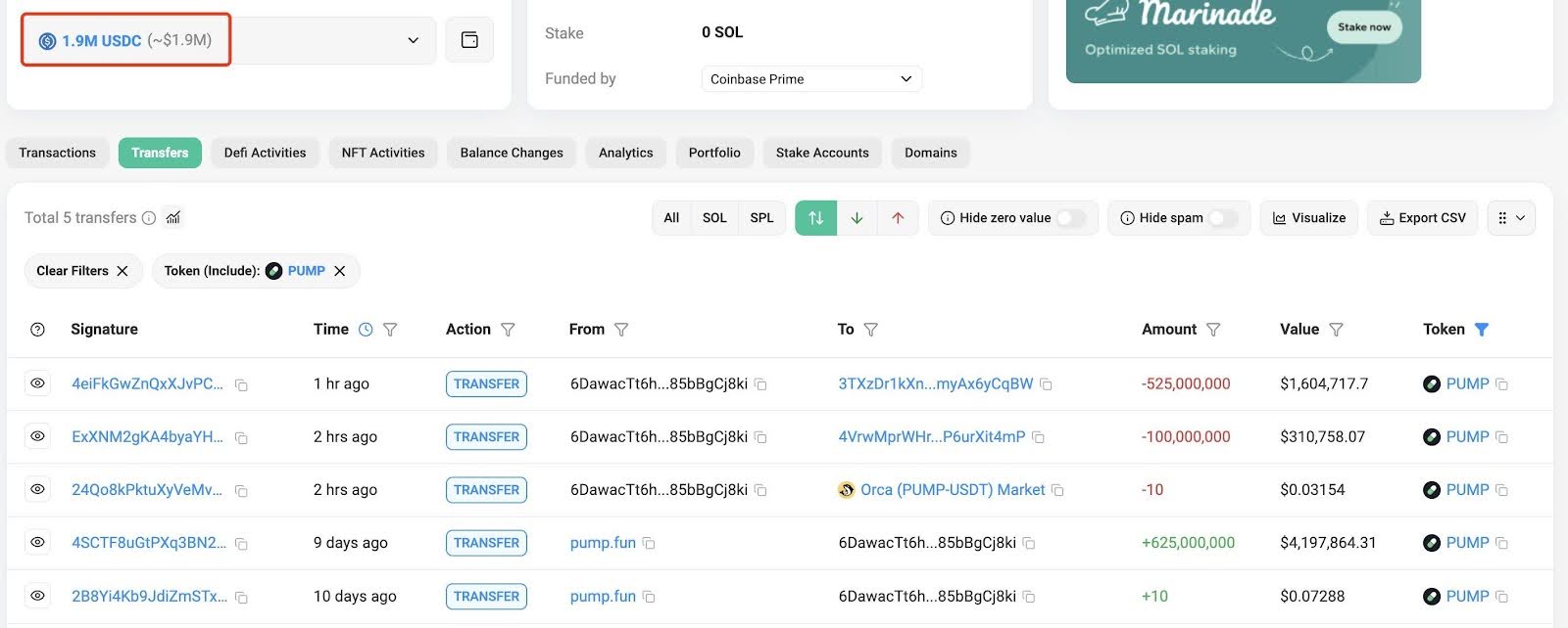 pump-token-tanks-over-50-yet-one-investor-is-betting-millions-more-on-its-comeback
