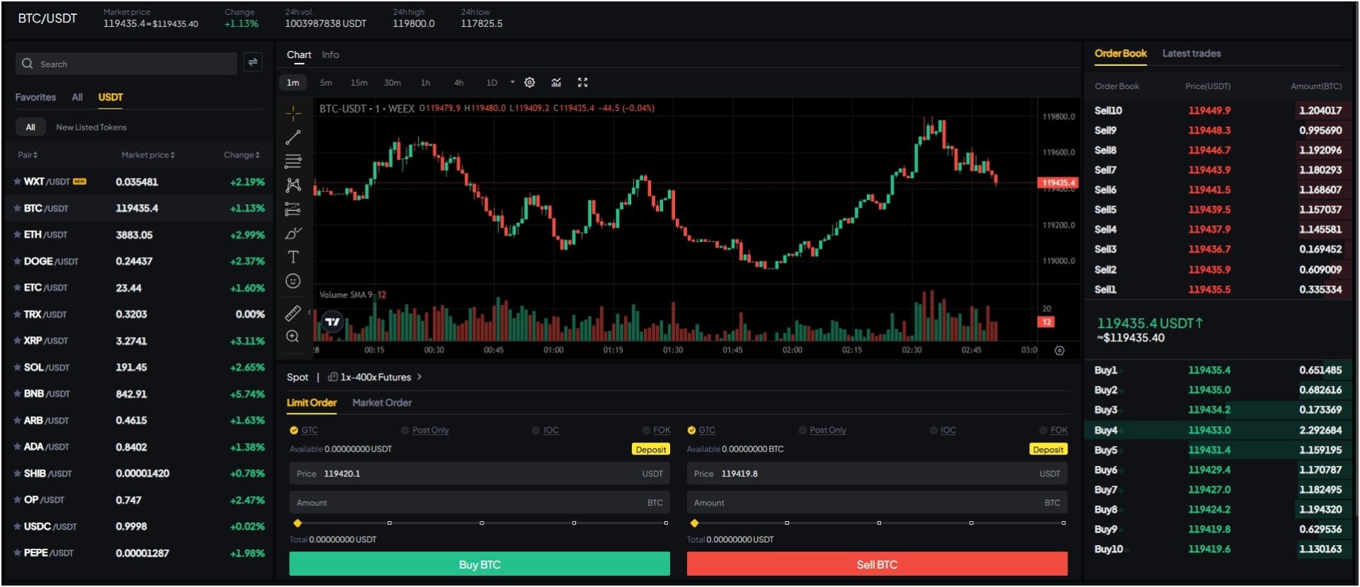weex-trading-chart