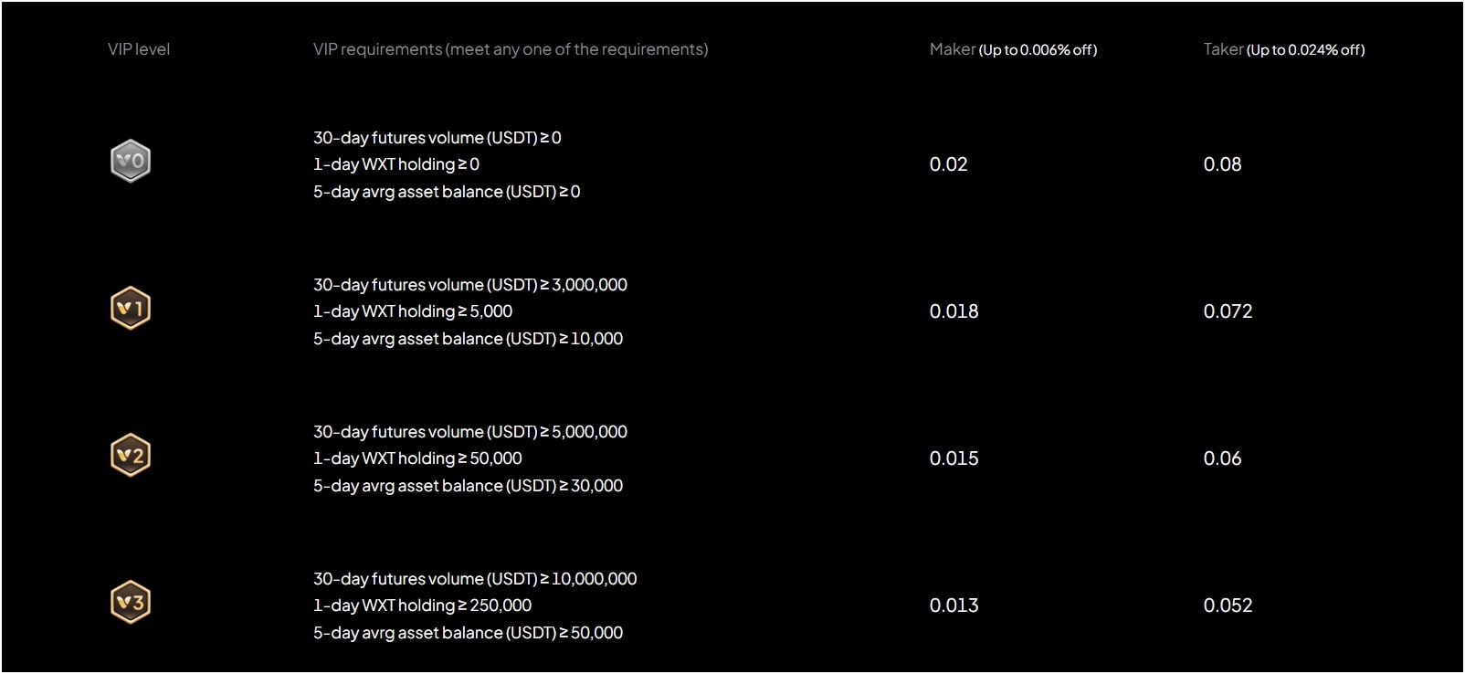 weex-trading-fees