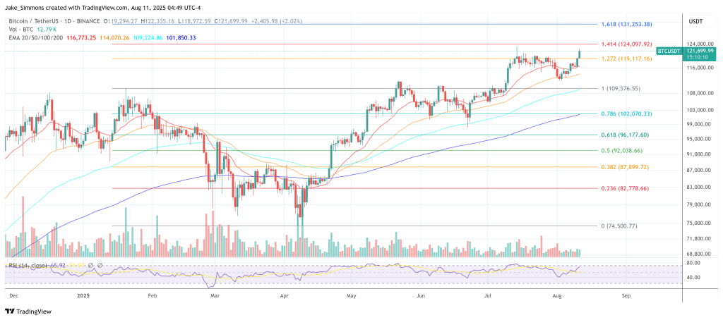 Bitcoin price