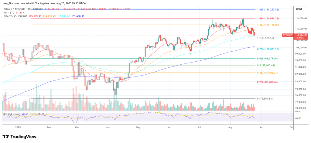 Bitcoin price