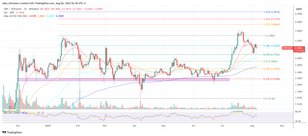 XRP price