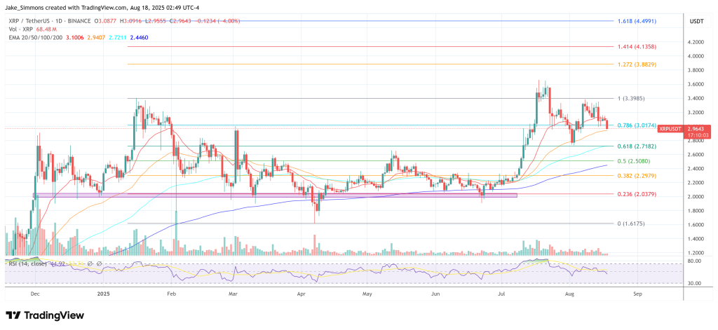 XRP price