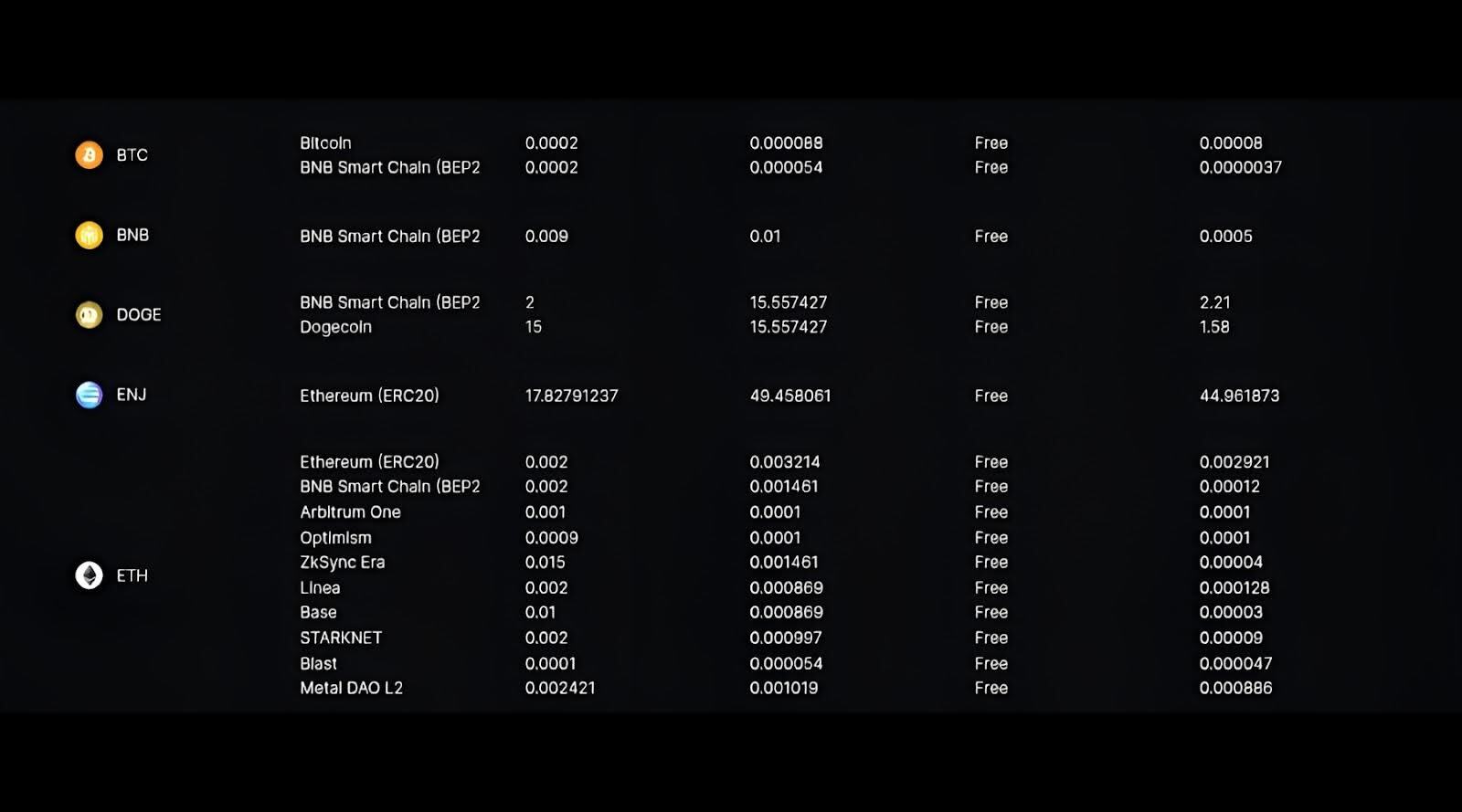 bingx-deposit-withdrawal