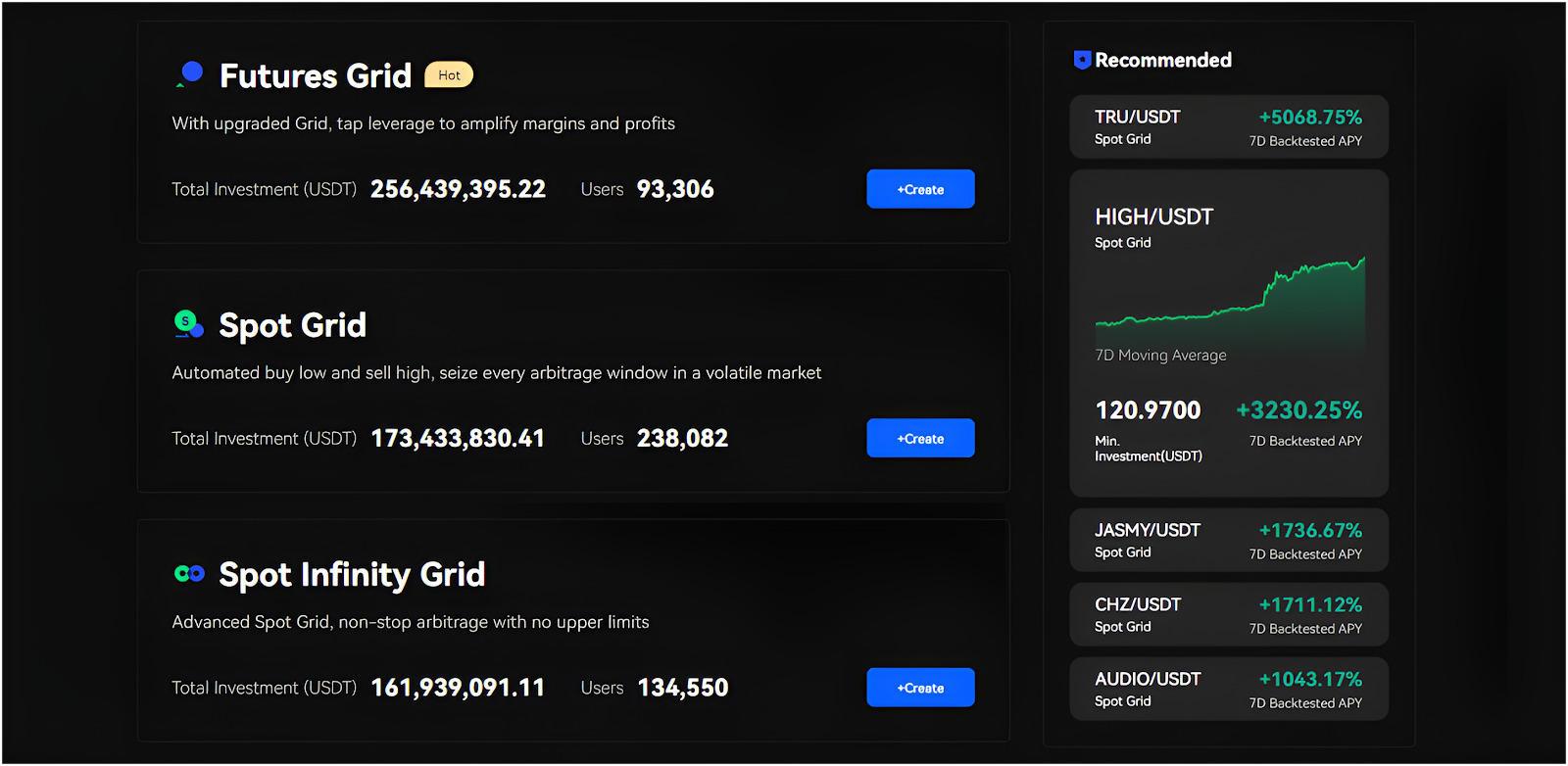 bingx-grid-trading-bots