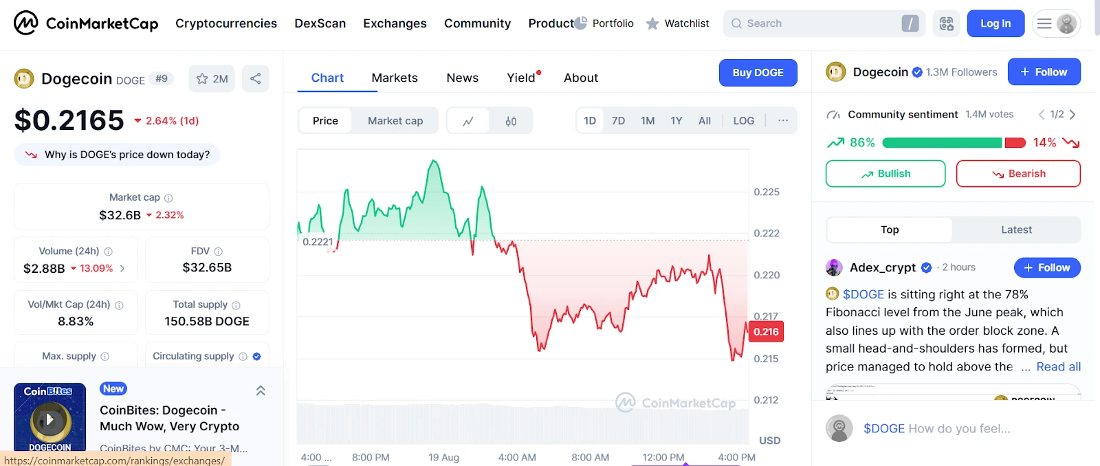 dogecoin-price