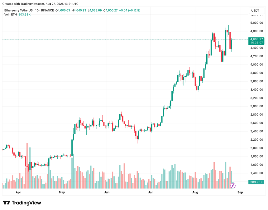 ethereum