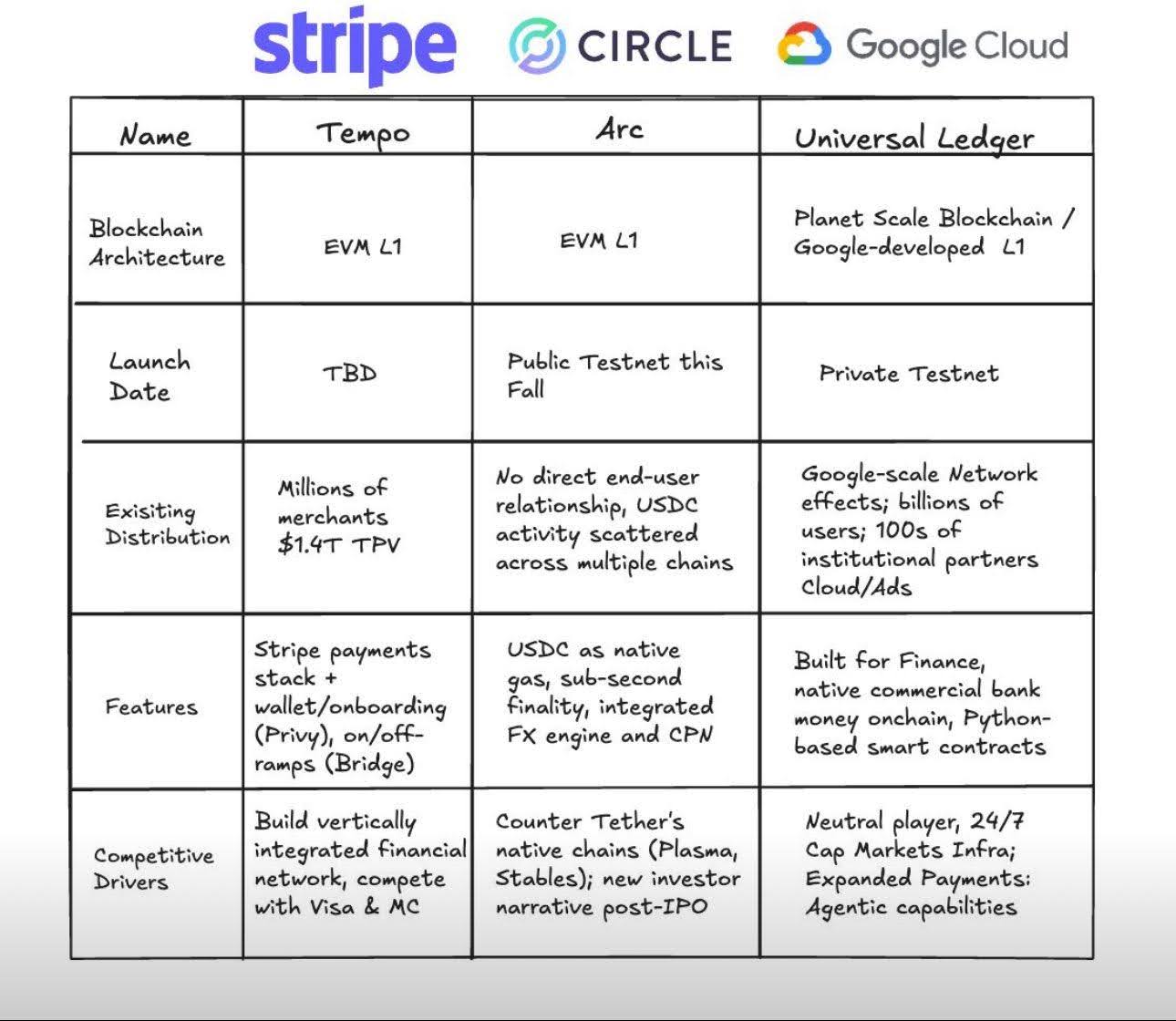stripe-circle-google-cloud-table