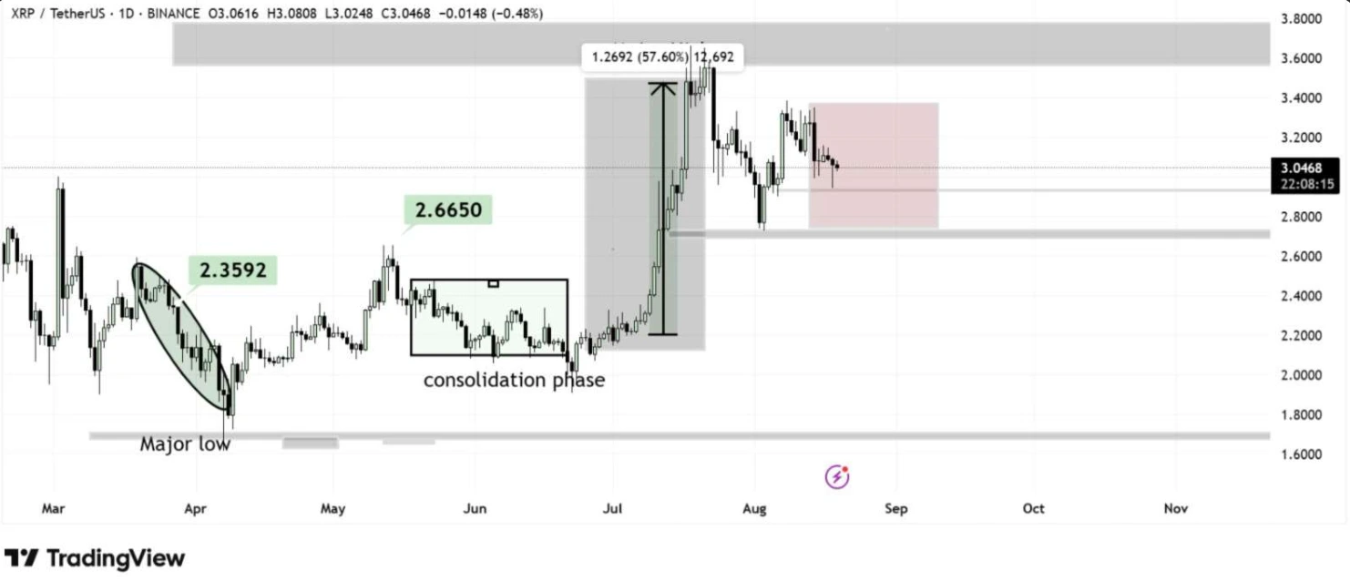 xrp-technical-analysis