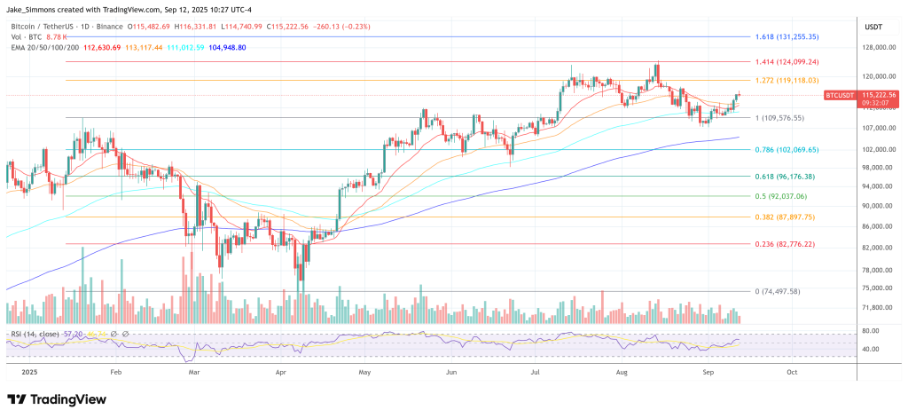 Bitcoin price