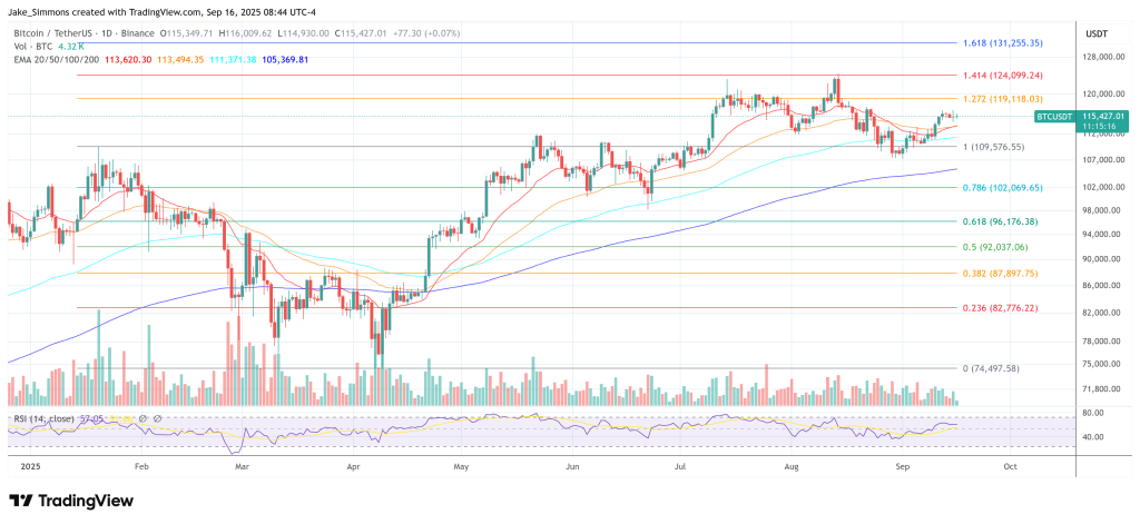 Bitcoin price
