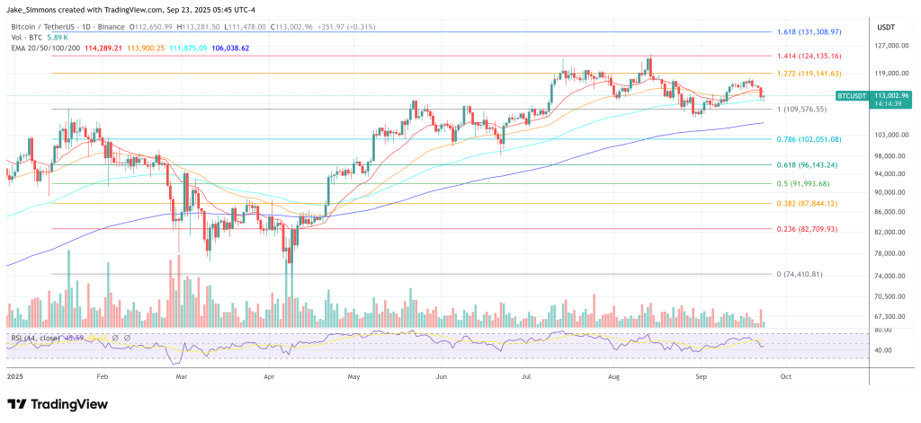Bitcoin price