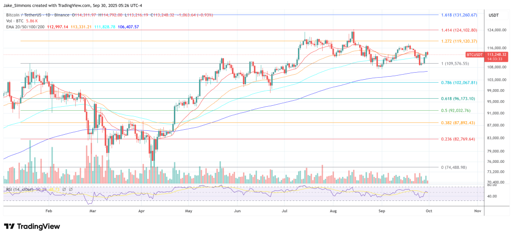 Bitcoin price