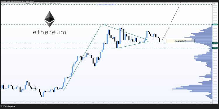 Ethereum price 2