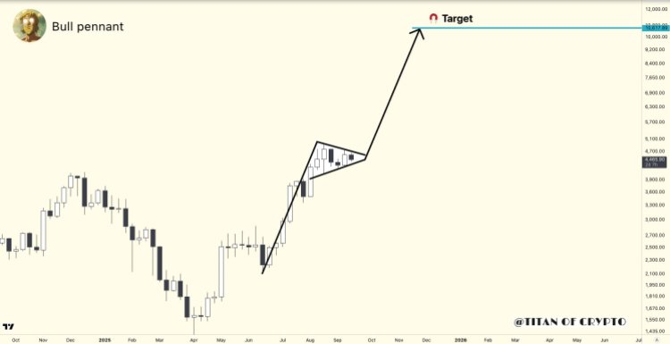 Ethereum price