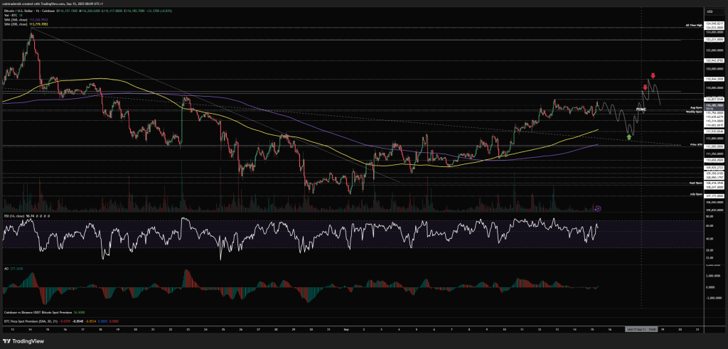 Bitcoin FOMC setup