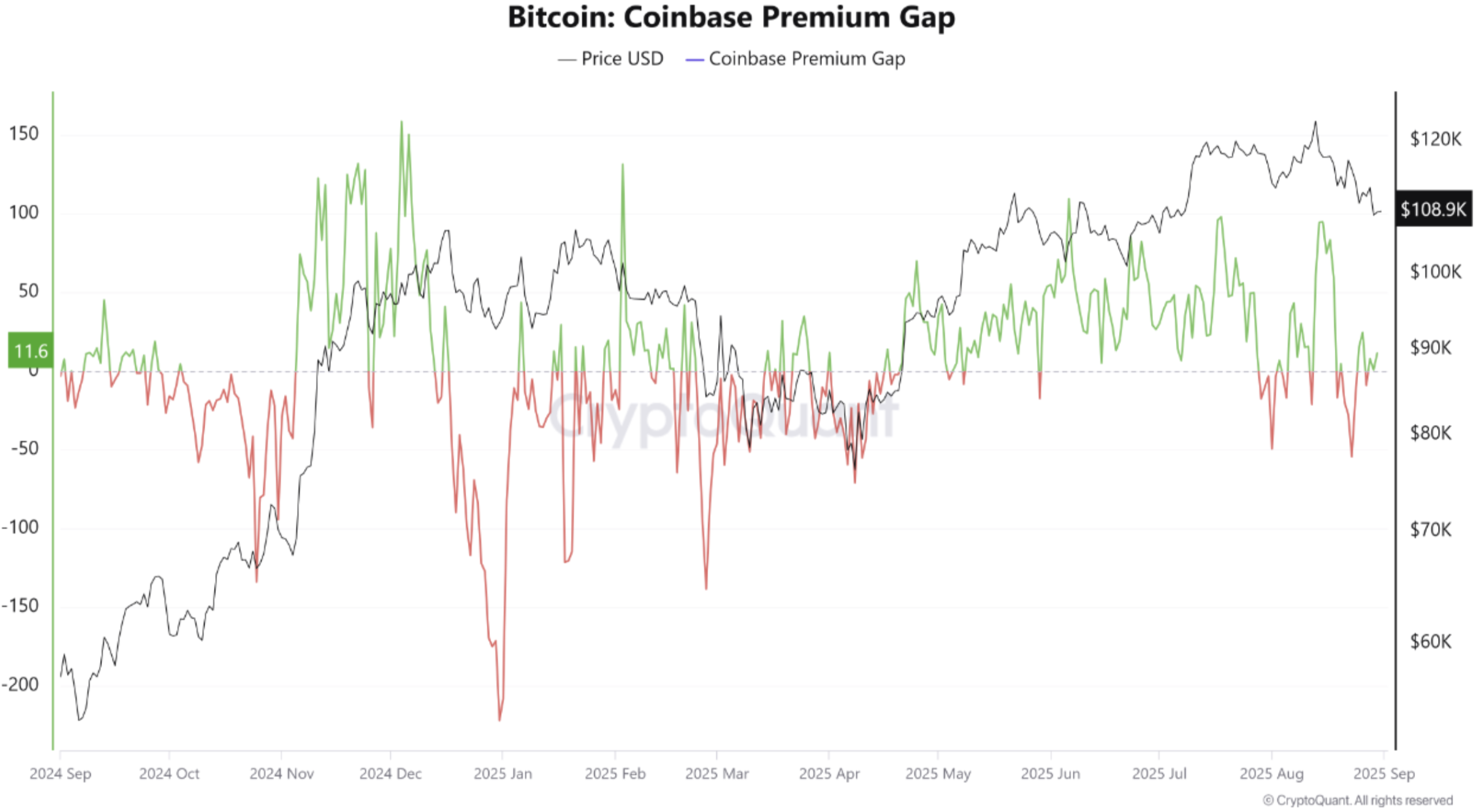 coinbase