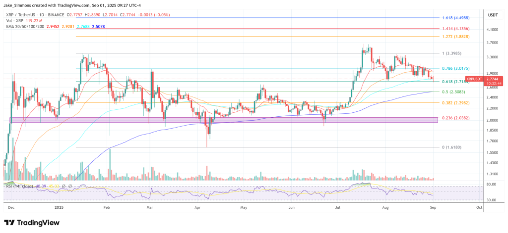 XRP price