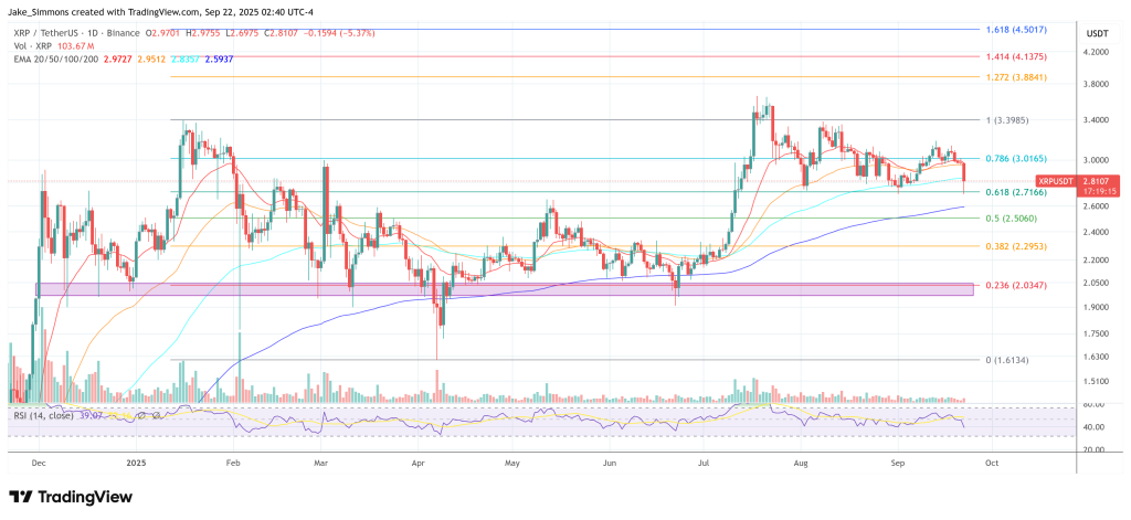 XRP price