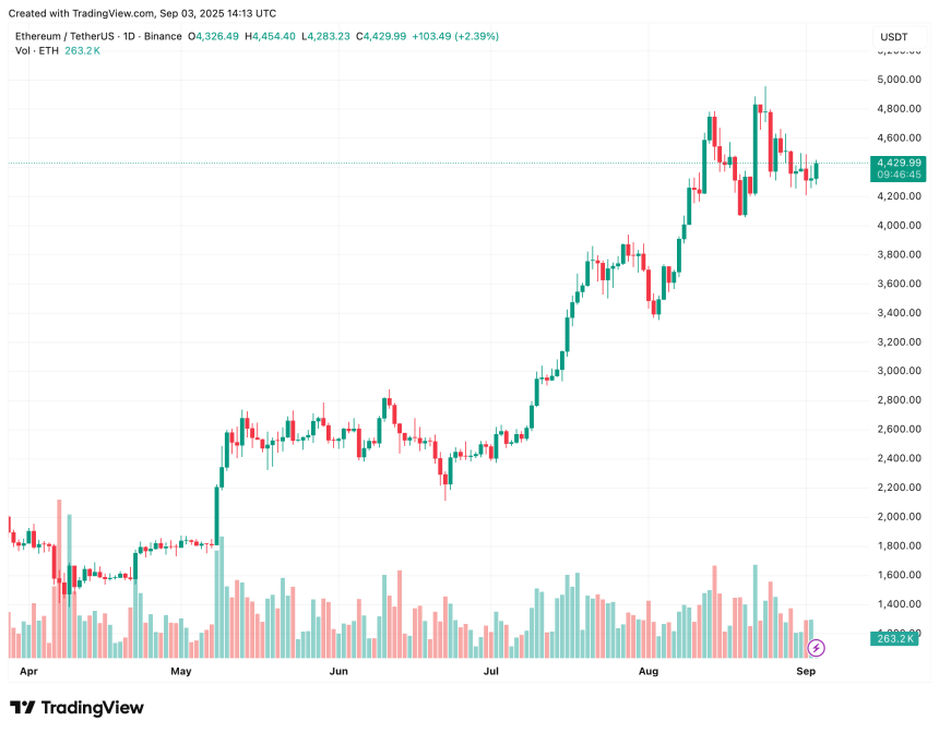 ethereum