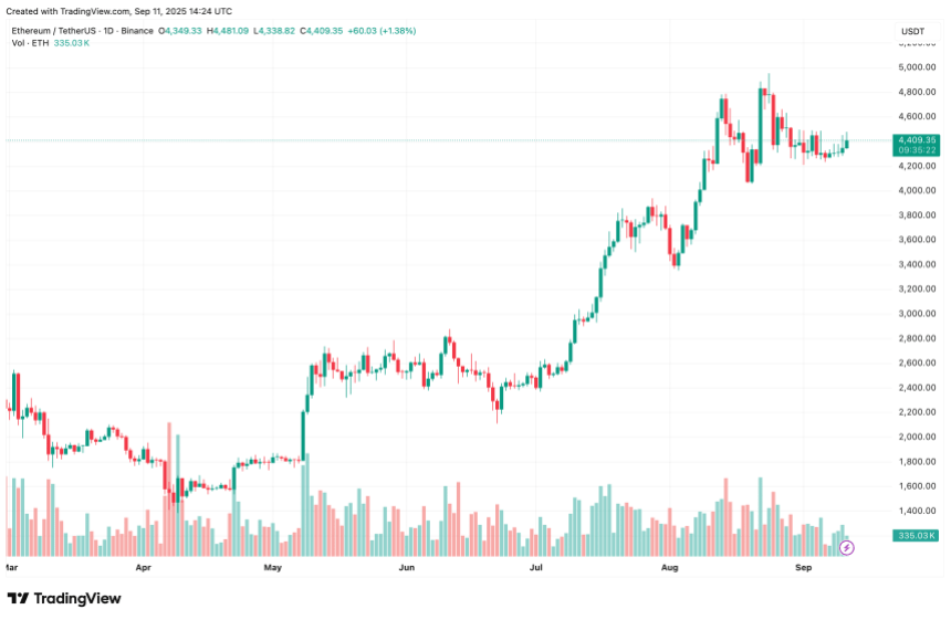 ethereum