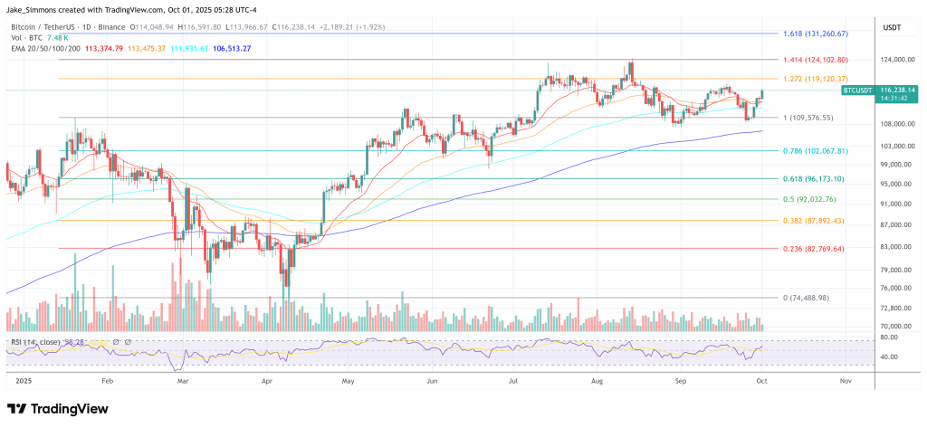 Bitcoin price