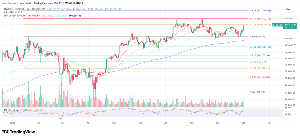 Bitcoin price