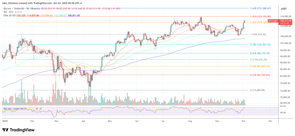 Bitcoin price